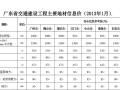 2013年1月广东省交通建设工程主要地材信息价