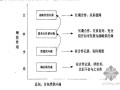 供应商分类