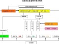 招标投标法实施条例解读