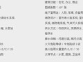 [广东]某商业广场给排水施工图纸107张（气体灭火系统）