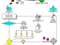 [施组设计][湖北]检疫局实验楼智能化弱电施工组织设计