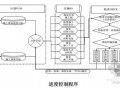 [五星资料][厦门]某花园小区智能化系统施工组织设计