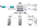 [精品图纸]某法院大楼弱电及智能工程施工组织设计260页