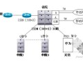 [精品图纸]某法院大楼弱电及智能工程施工组织设计260页