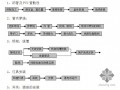 [鲁班奖][山东]某医院病房综合楼电气工程施工方案