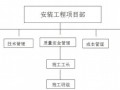 [鲁班奖][云南]某六万平米高层宾馆大楼施工组织设计71页