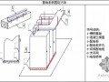 [五星级][贵州]大型国际会议中心机电安装施工组织设计192
