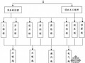 [精品][宁夏]130米综合大楼机电安装施工组织设计61页