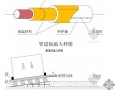 [上海]卷烟厂工房通风空调工程施工组织设计（生产、辅助工房，