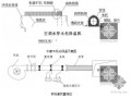 [河南]文博馆通风与空调安装工程施工组织设计（鲁班奖）