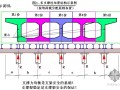 关于钢筋混凝土现浇梁支架设计计算的几点建议