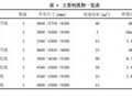 气浮- 水解酸化- 高效接触氧化工艺处理废水