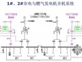 超高层建筑电气设计案例分析（参考国内知名超高层）