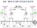 超高层建筑电气设计案例分析（参考国内知名超高层）