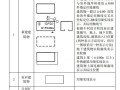 GB/T50103-2010 总图制图标准图例（暖通、给排水）