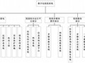 [辽宁]知名大学弱电智能化系统综合设计287页