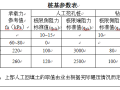 人工挖孔桩，桩端持力层必须是岩层吗？？