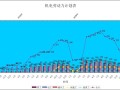 国家级大型体育场机电安装施工方案（鲁班奖，创奥林匹克建筑奖）