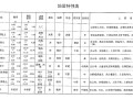 塔吊基础什么时候需要打桩？