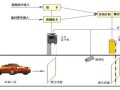 [烟台]国际商务项目智能化规划方案PPT版（200万平）