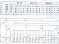 人防地下室电气施工图设计文件审查要点PPT