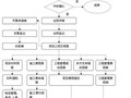 热烈庆祝最新推出EPC设计总承包管理软件—工程项目管理软件