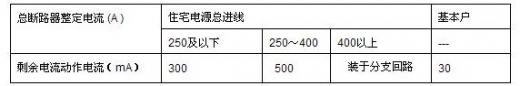 [经验总结]住宅电气施工设计十大要点（转）