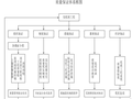 [给排]河南某学院学生宿舍水电安装施工方案