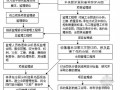 机场办公楼及信息楼工程监理大纲