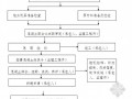 [四川]房建工程监理投标文件及监理大纲（完整版）