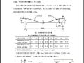 预应力混凝土框架梁张拉计算例题