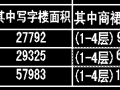 100米框架地下2层，请教大大们大致造价和单方价格。