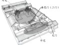 中式建筑体现的产品形态