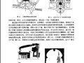 公共建筑设计原理 第二版 天津大学张文忠