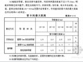 建筑安装工程质量通病与预防措施图解145页（含通病图 内部资料）