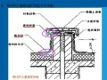 屋面防水工程质量控制措施