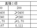 卡本碳纤维布混凝土结构加固