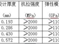 卡本芳纶布混凝土结构加固