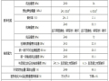 卡本灌钢结构胶技术特点、注意事项、技术参数