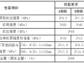 卡本植筋胶的加固技术特点