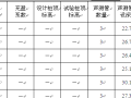 《桩基检测委托单》中“声测管埋 设深度”要填写多少？