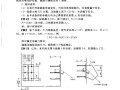 建筑结构设计入门