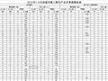 2013年 全国建筑施工安全生产事故汇总