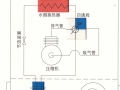 水源热泵根据这个图怎么理解？