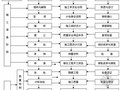 住宅工程监理投标文件及监理大纲（流程图丰富 完整）