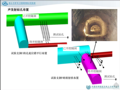★★★基于深埋隧道长期运行安全要求的分析设计方法★★★