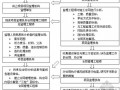 高层电视台大楼工程监理大纲（地标建筑 投资50个亿）