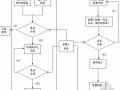 [广州]高层住宅群工程成套监理细则（基础、主体等）