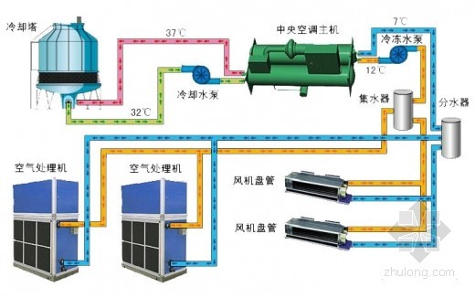 中央空调工作原理图大全