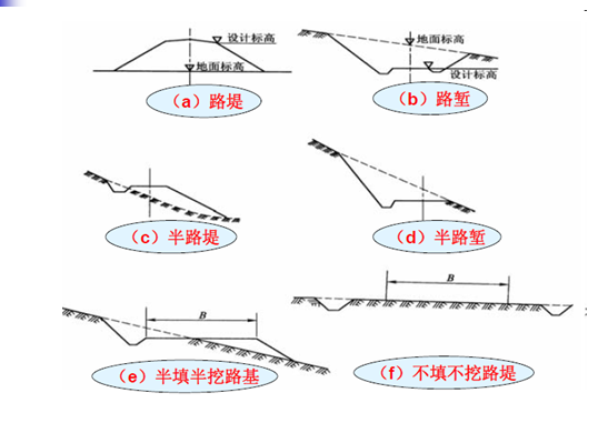 路堑路堤的断面形式